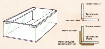 Часть I. Введение в аквариумистику | ТИПЫ АКВАРИУМОВ