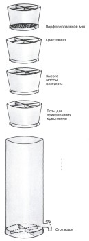 Часть I. Введение в аквариумистику | РАЗНЫЕ МЕТОДЫ ФИЛЬТРАЦИИ