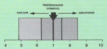 Часть I. Введение в аквариумистику | О СВОЙСТВАХ ВОДЫ ДЛЯ АКВАРИУМА