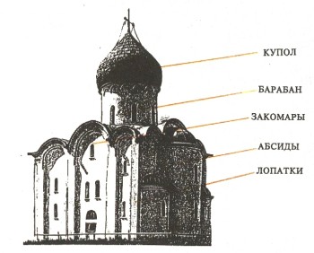 СЛОВАРЬ ПО ИСТОРИИ РОССИИ | РУССКАЯ ПРАВОСЛАВНАЯ ЦЕРКОВЬ