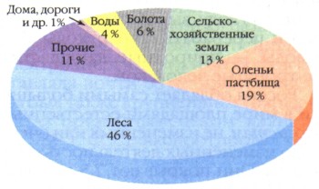 ИЛЛЮСТРАЦИИ