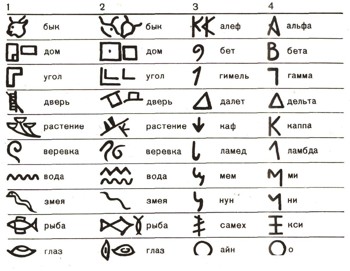 История человеческого общества | Дорога в океан