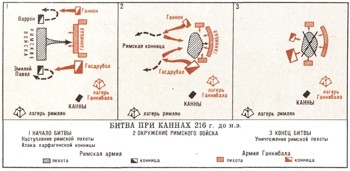 История человеческого общества | Поход Ганнибала