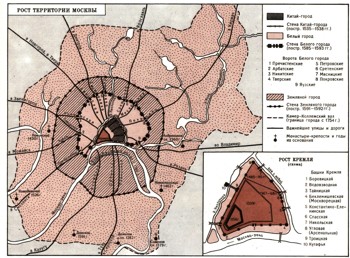 История человеческого общества | Москва в XV — XVI веках