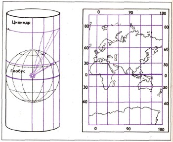 Энциклопедия о строении земли  | Картографические проекции