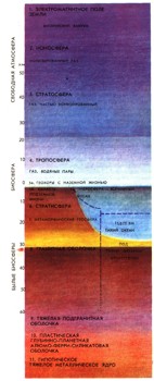 Энциклопедия о строении земли  | Земля и ее оболочки
