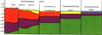 Энциклопедия о строении земли  | Земная кора