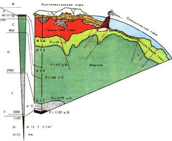 Энциклопедия о строении земли  | Структура земной коры