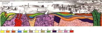 Энциклопедия о строении земли  | Структура земной коры