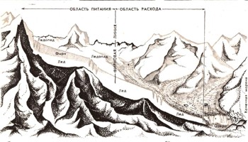 Энциклопедия о строении земли  | Движение и колебания ледников