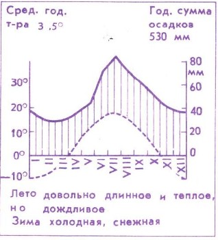 Энциклопедия о строении земли  | Распространение растений на земном шаре